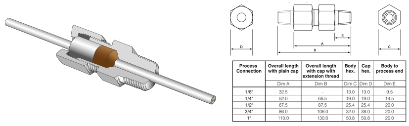 ATEX Feedthroughs for single elements