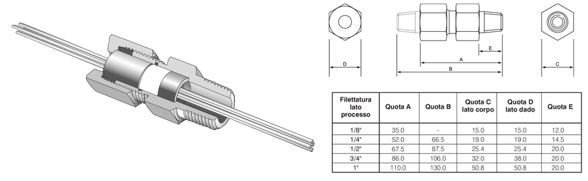Pasamuros para múltiples elementos