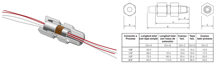 Para múltiples cables y sondas