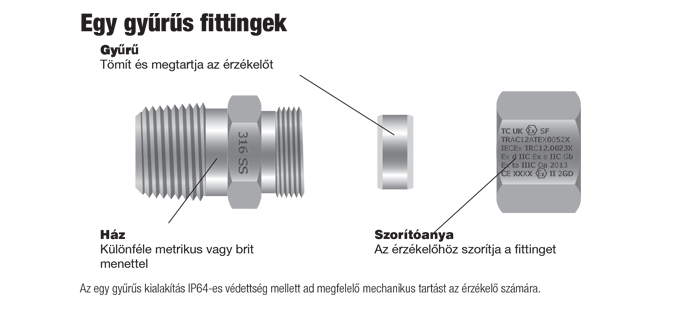 IECEx minősített fittingek