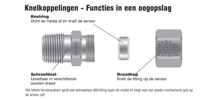 IECEx Knelkoppelingen