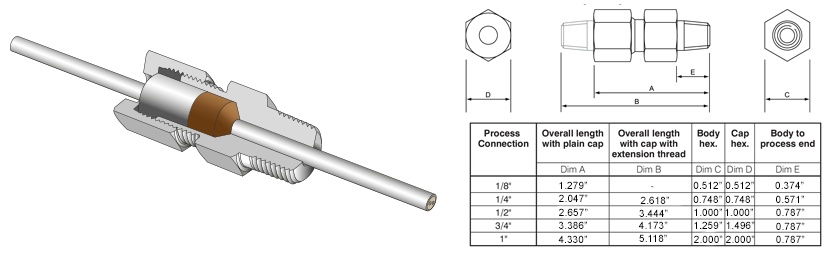 IECEx Feedthroughs for single elements